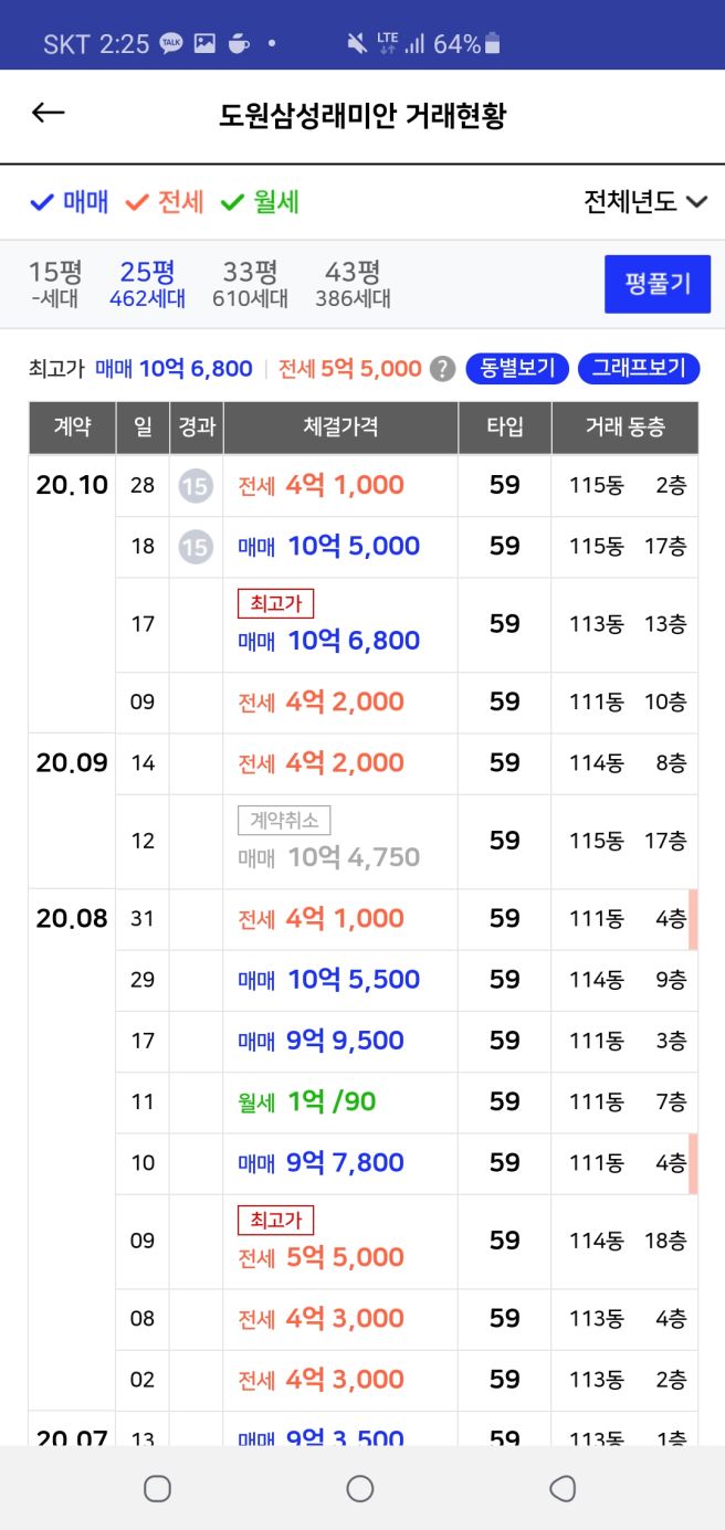 국토부 아파트 실거래가 조회