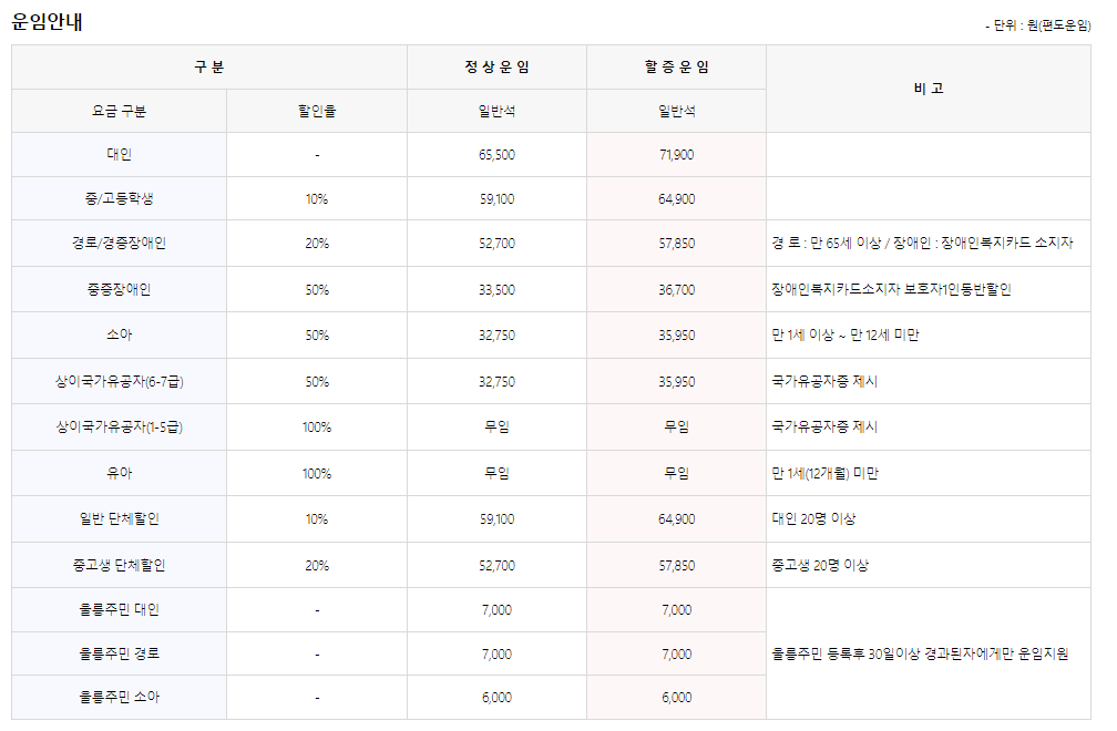 울릉도 배편시간표