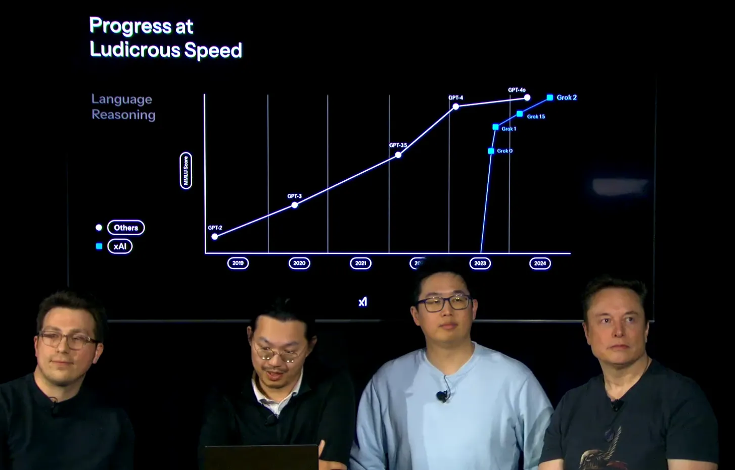 x에서 발표한 그룩3(Grok-3) AI가 OPenAI보다 빠르게 성능에서 앞서가는 내용 발표 이미지