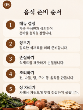 추석차례상 준비 가이드