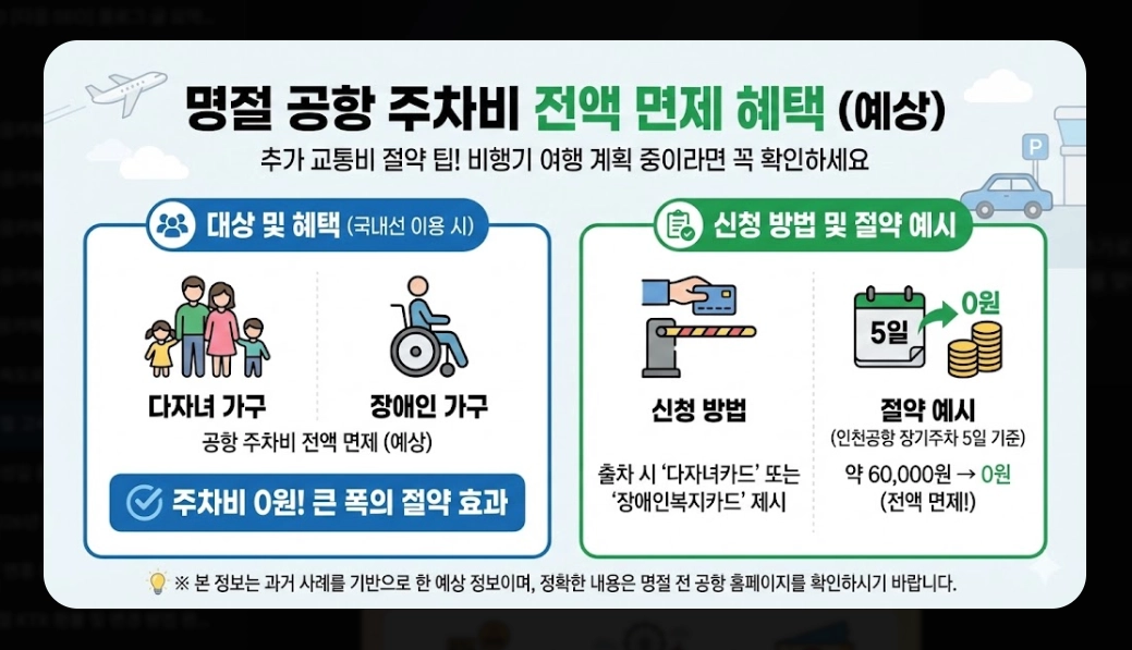2026년 명절 고속도로 통행료 할인 완벽 가이드