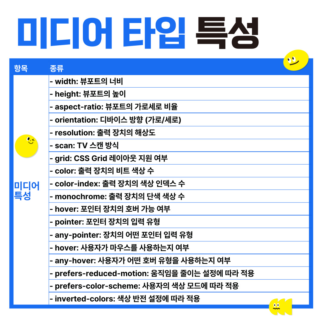 css 미디어쿼리