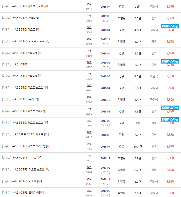 2004~2018년식 아우디 뉴 A6 중고차 시세