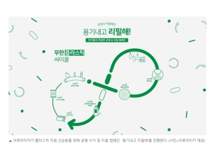 용기내고 리필해