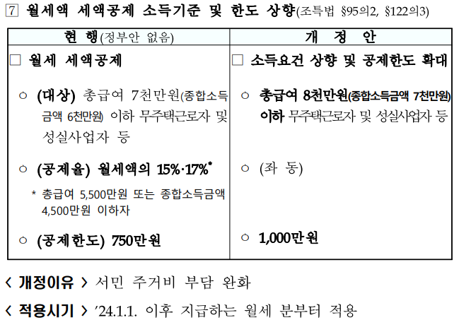 2024년 세법 개정안 [혼인증여재산, 자녀세액공제, 월세액공제]