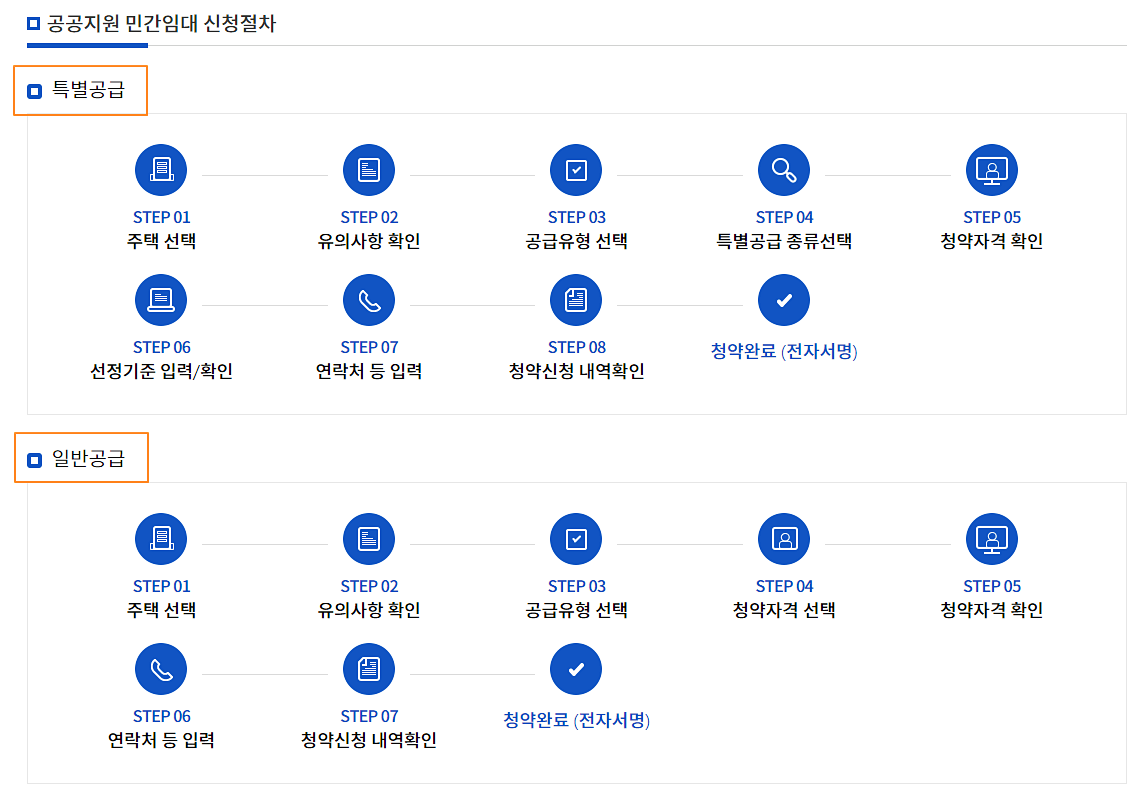 공공임대-신청-순서