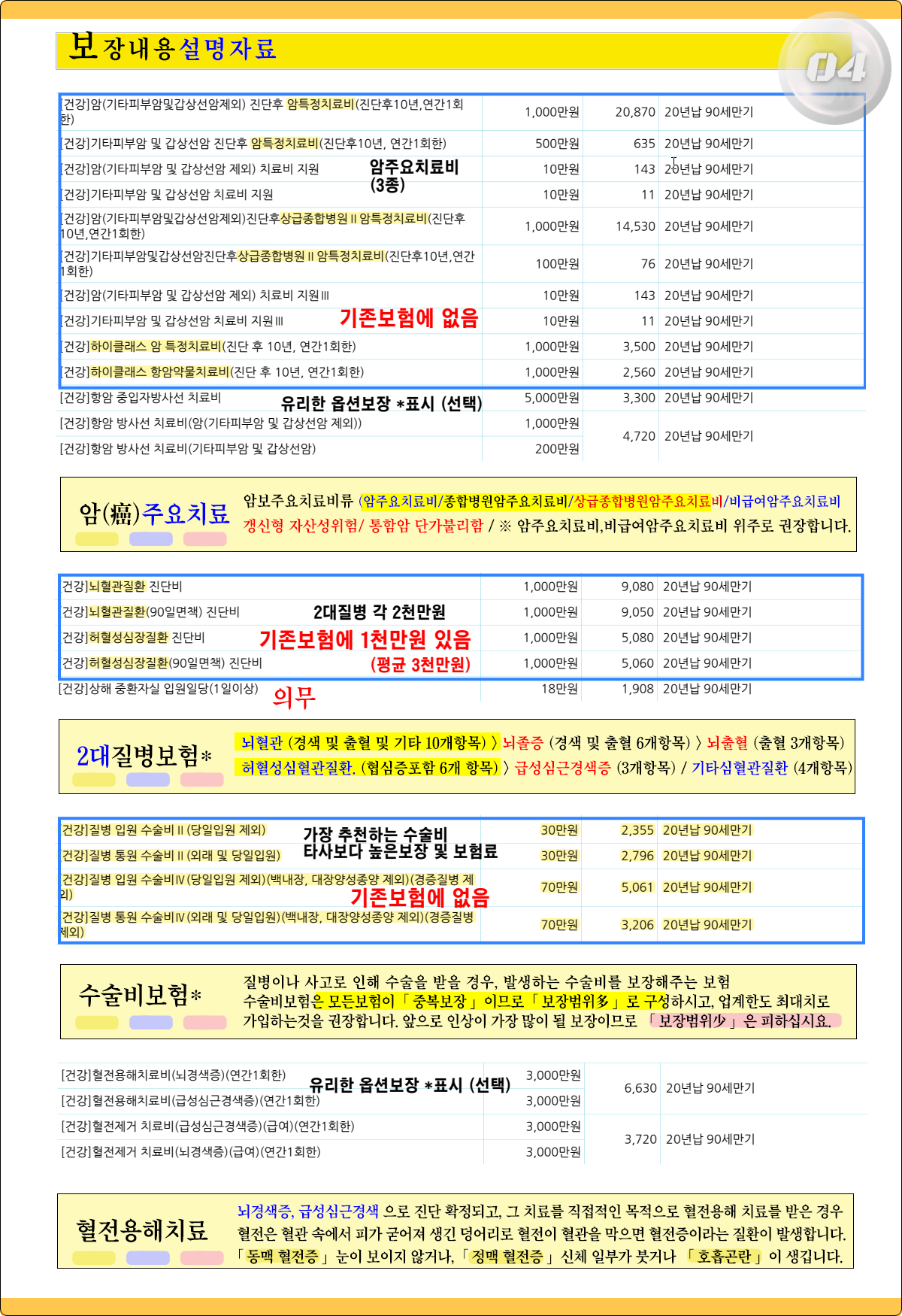 보험보장