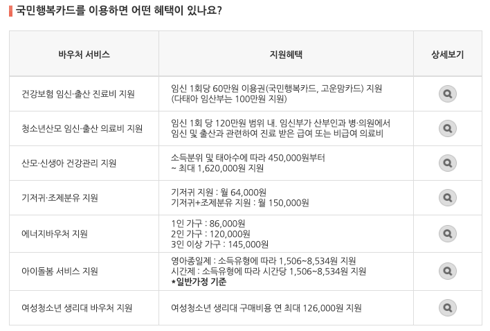 국민행복카드바우처혜택안내