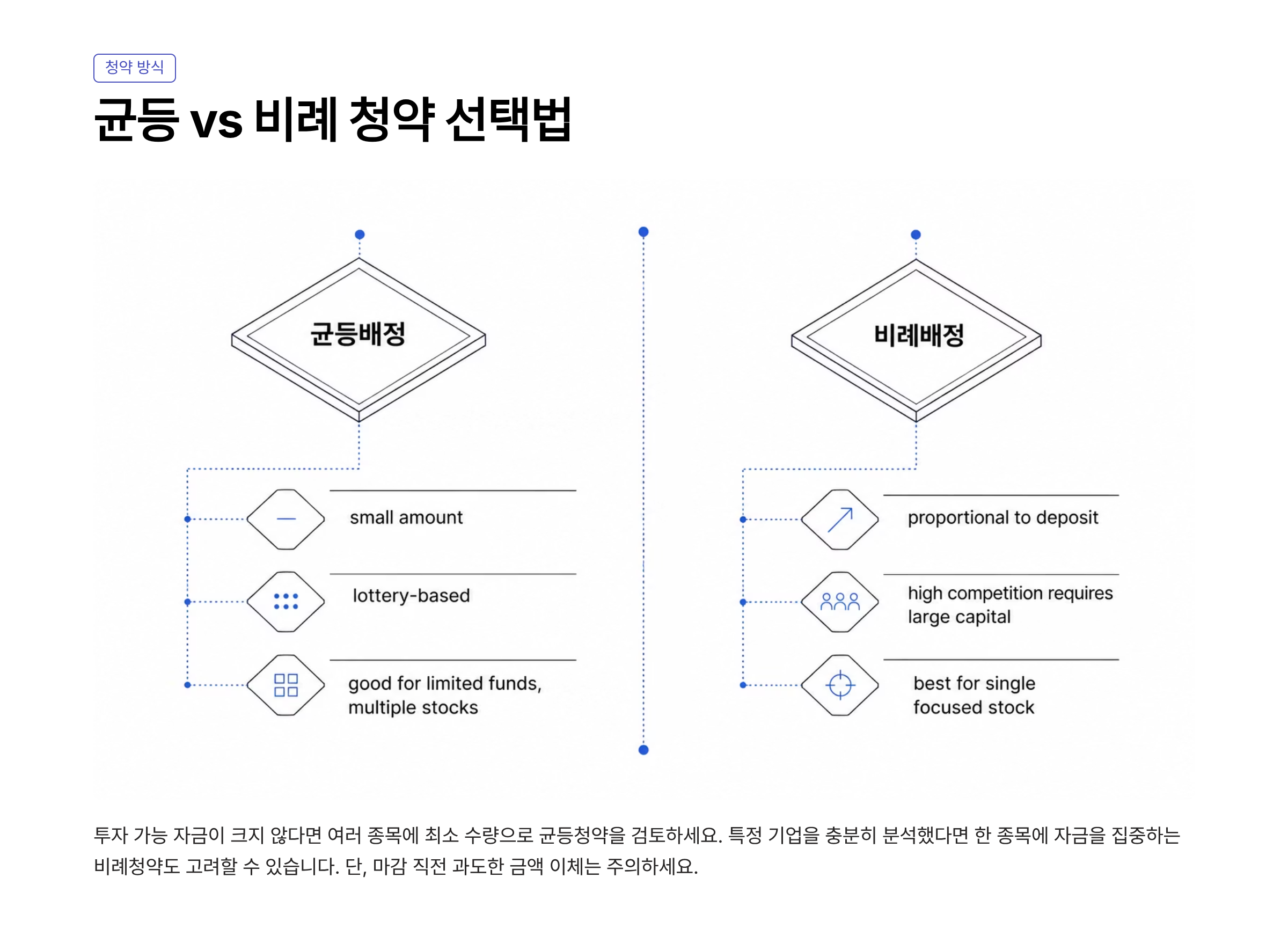 8월 공모주 청약일정