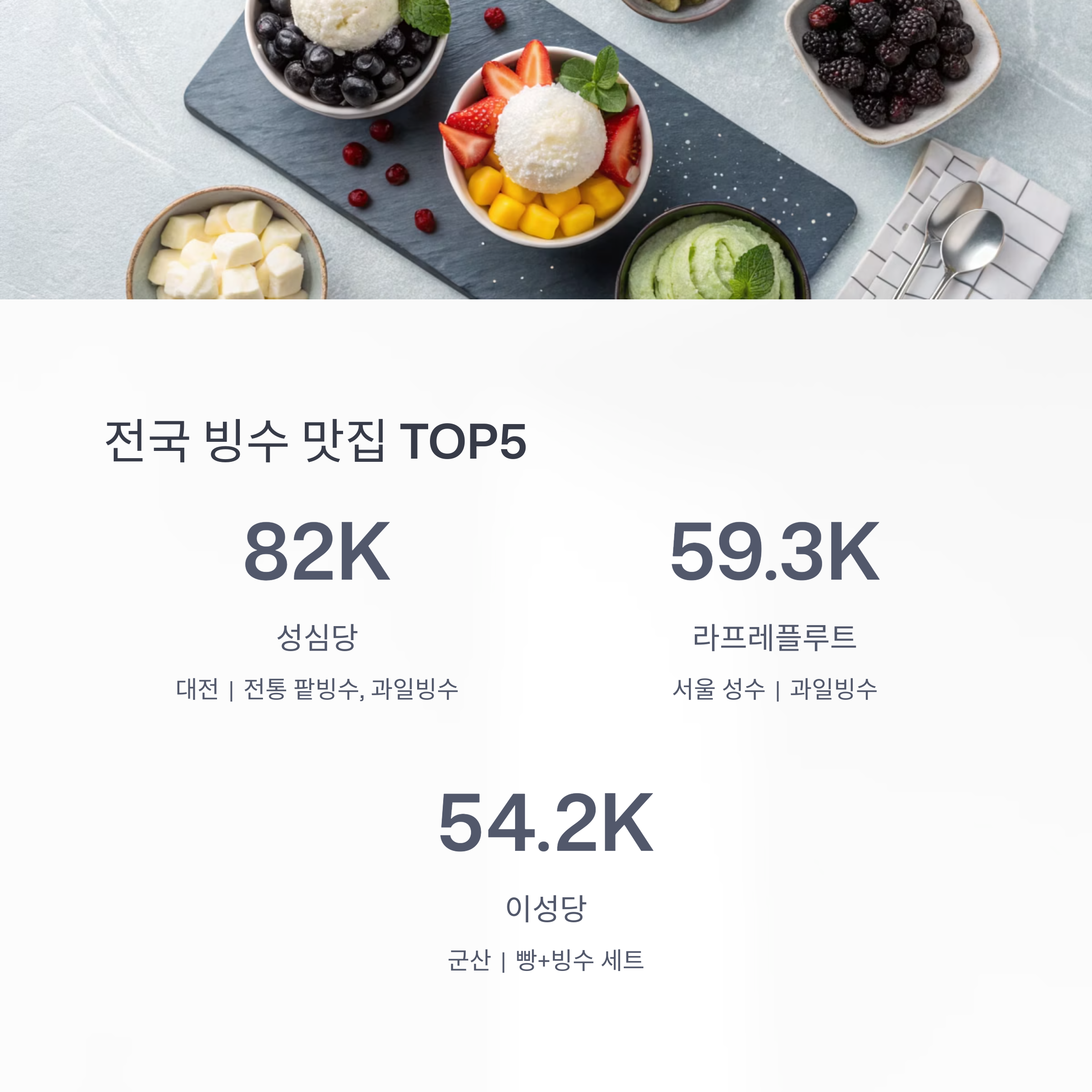 전국 빙수 맛집 TOP 5