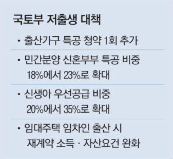 국토부 저출생 대책 (출처 : 매일경제)