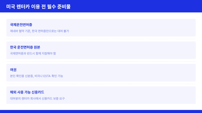 처음 해보는 미국 렌터카, 이 글 하나로 끝낸다 대여부터 반납까지 A to Z