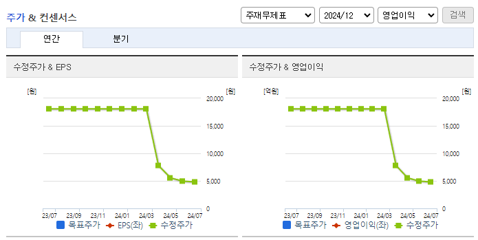 포인트모바일_컨센서스