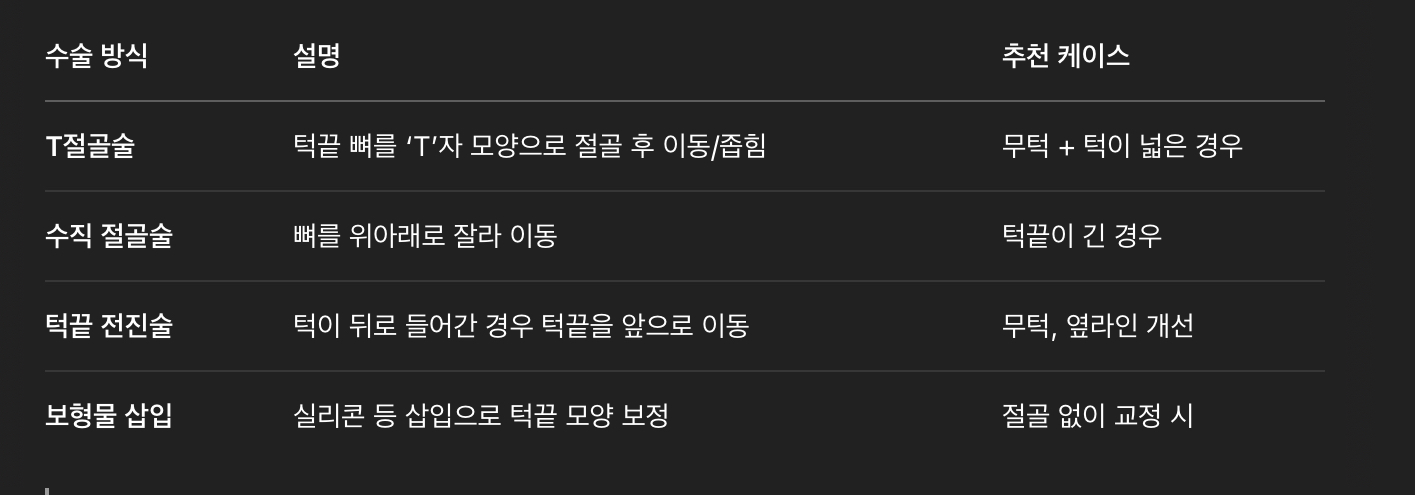 턱끝 수술 방법