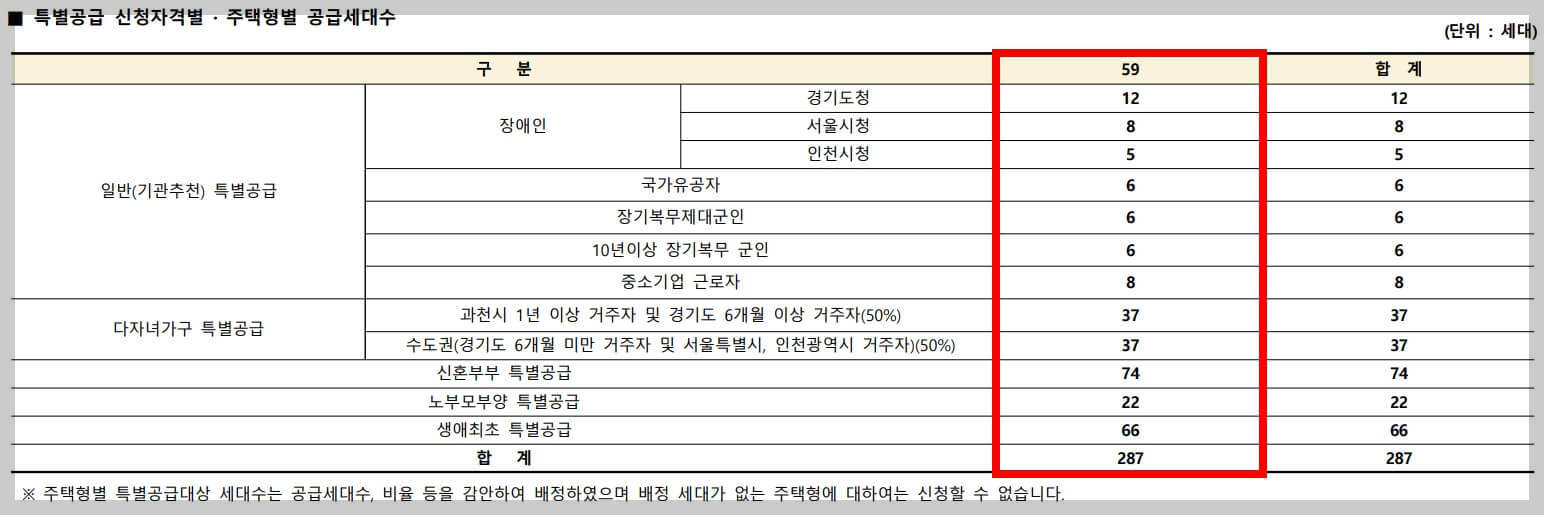 과천 디에트르 퍼스티지 분양가격, 분양일정, 견본주택 위치
