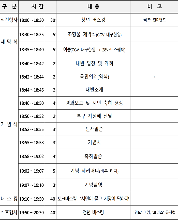 '동성로 관광특구' 지정 기념행사
