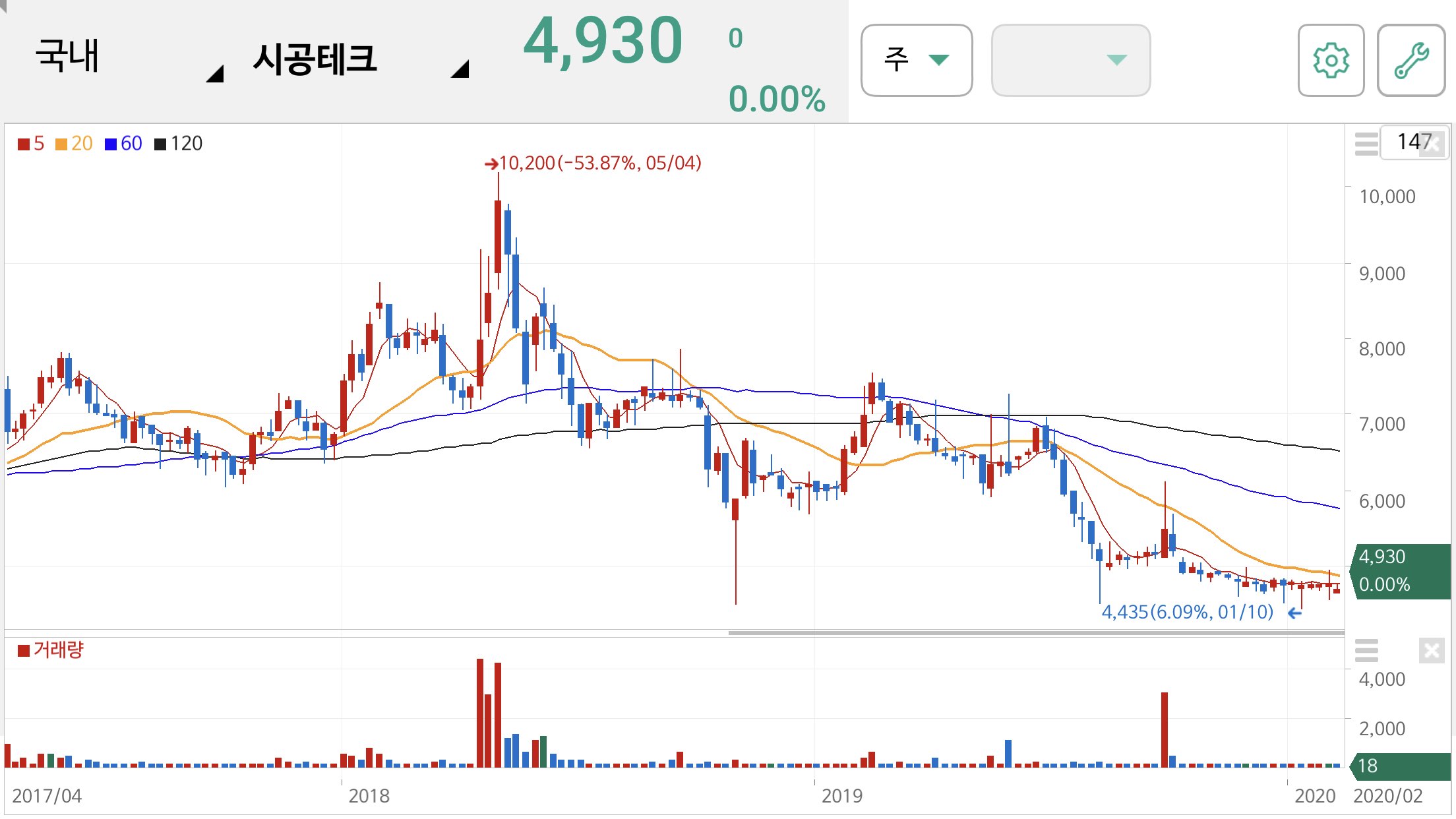 이재명 관련주