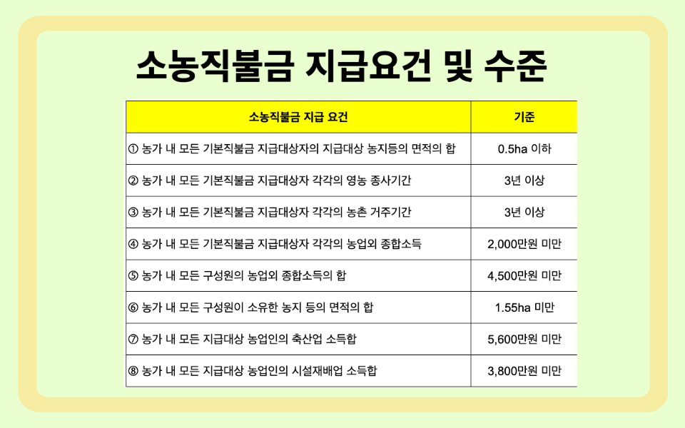 농업직불금 신청