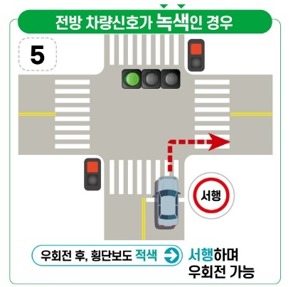 횡단보도우회전