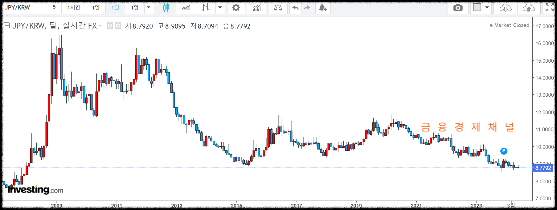엔화 환율 최근 동향