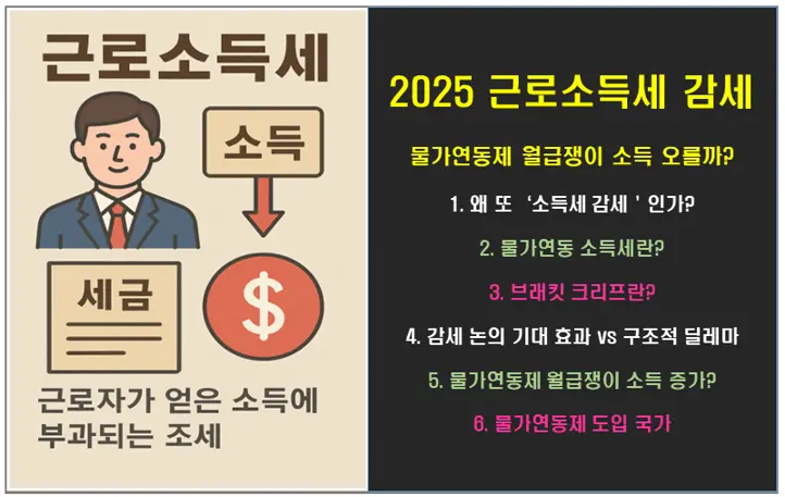 2025 근로소득세 감세 물가연동 논란, 월급쟁이 소득 오를까?