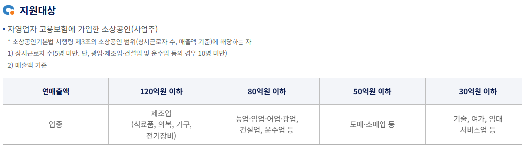 지원대상
