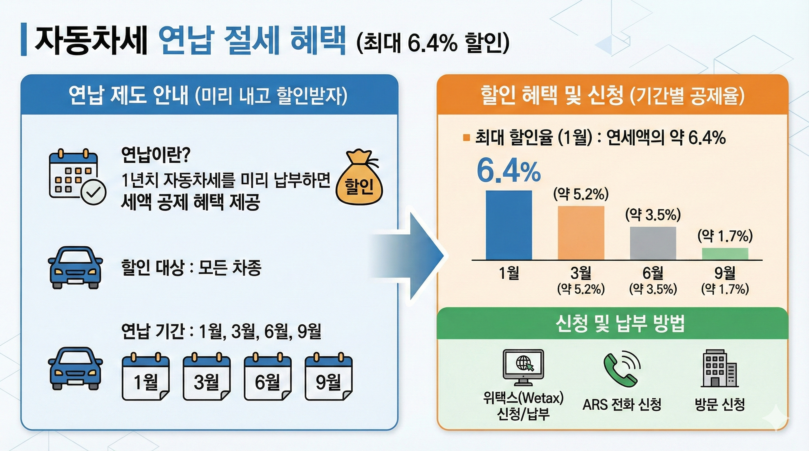 자동차세 연납 절세
