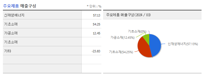 한화솔루션_주요제품