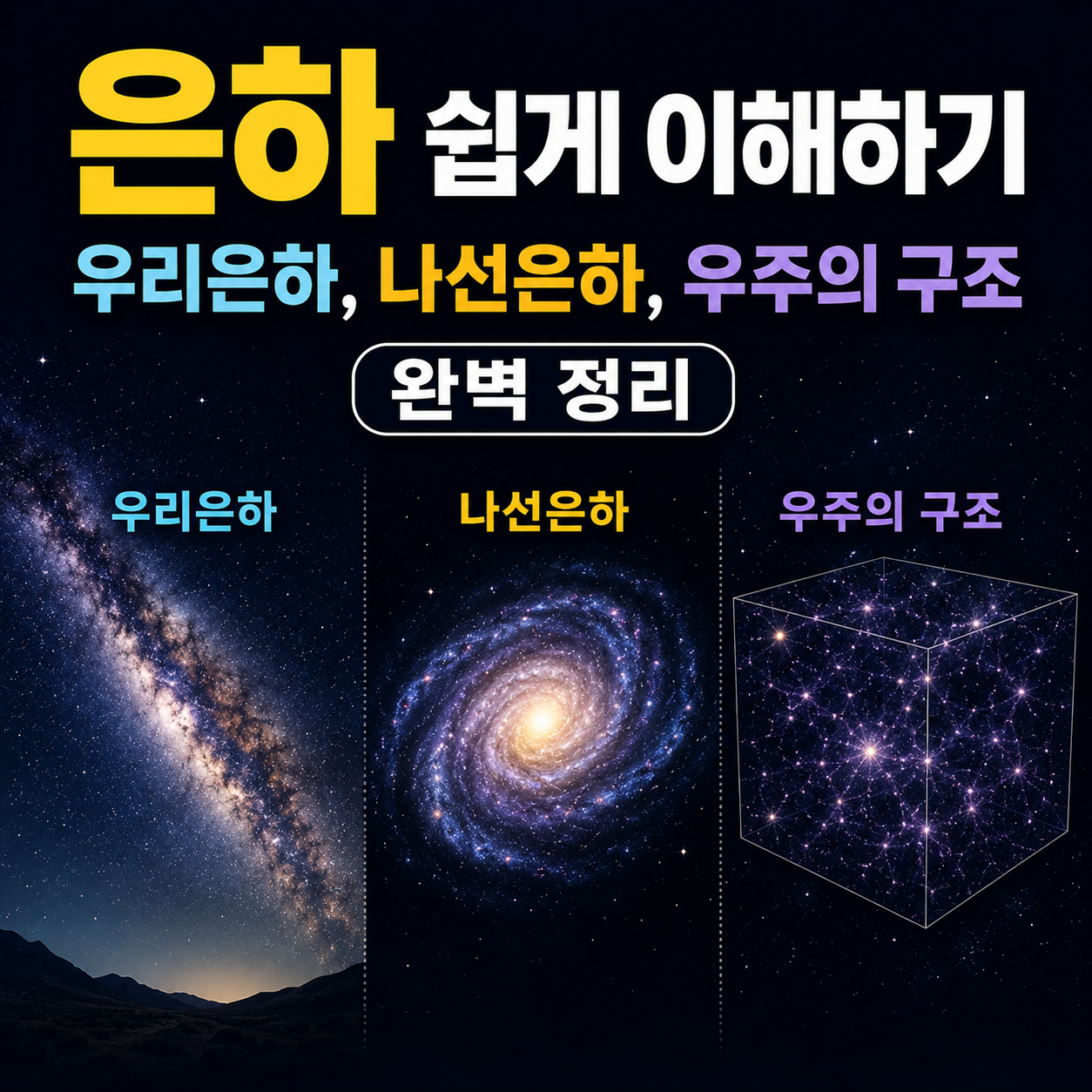 은하 쉽게 이해하기