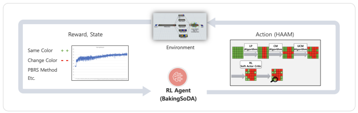 Paper) Heuristic Algorithm-based Action Masking Reinforcement Learning (HAAM-RL) with Ensemble Inference Method 읽어보기