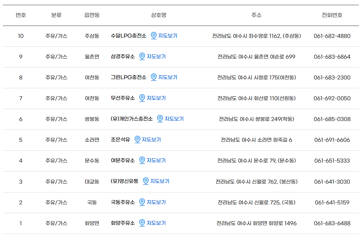 여수사랑상품권