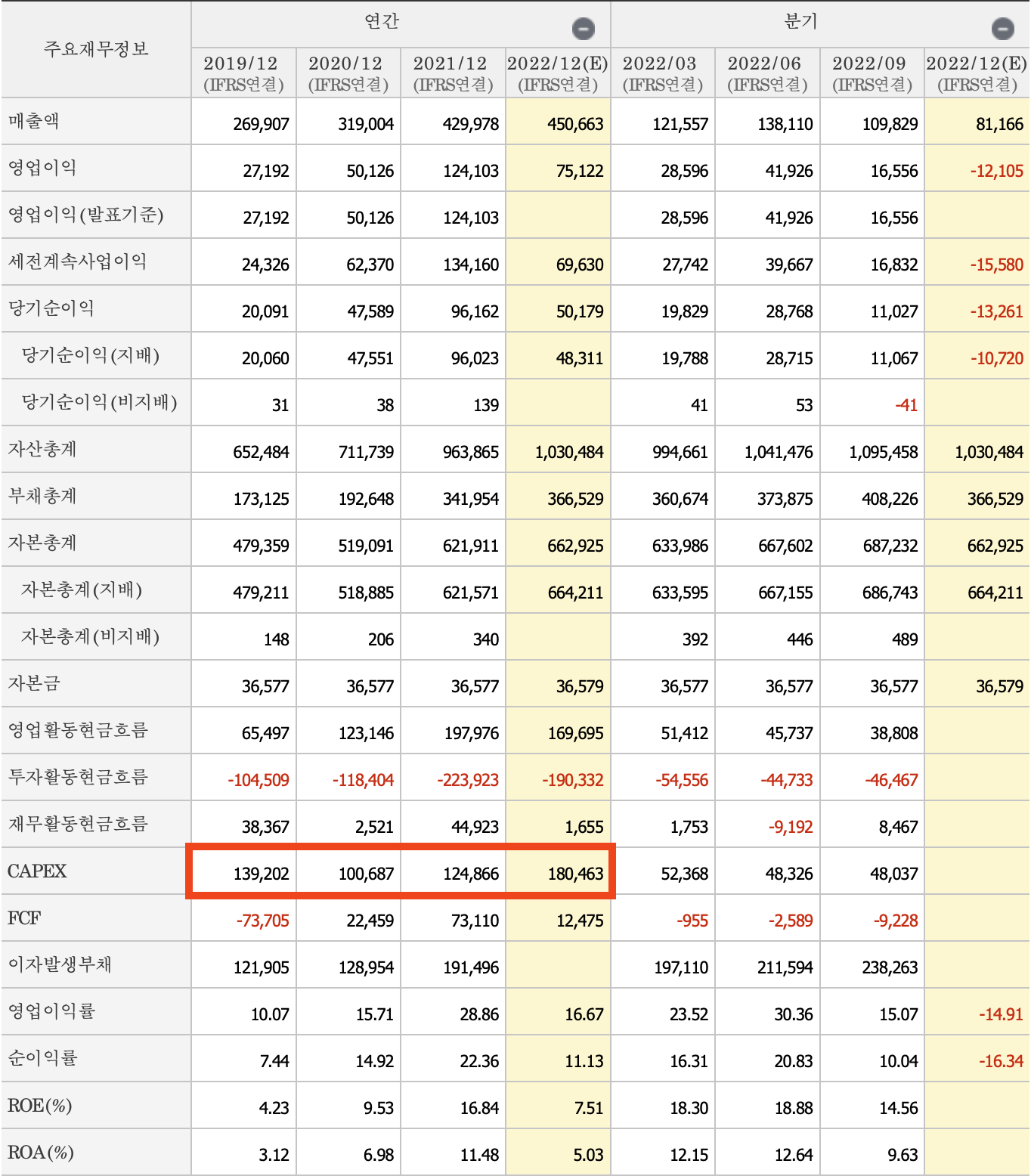 주요재무제표 내용-SK하이닉스