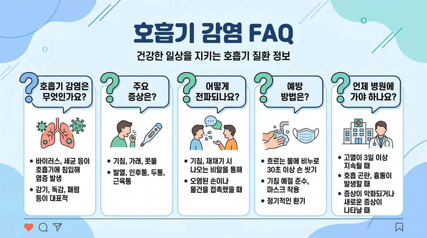2026년 봄 호흡기 질환 자주 묻는 질문 FAQ 인포그래픽