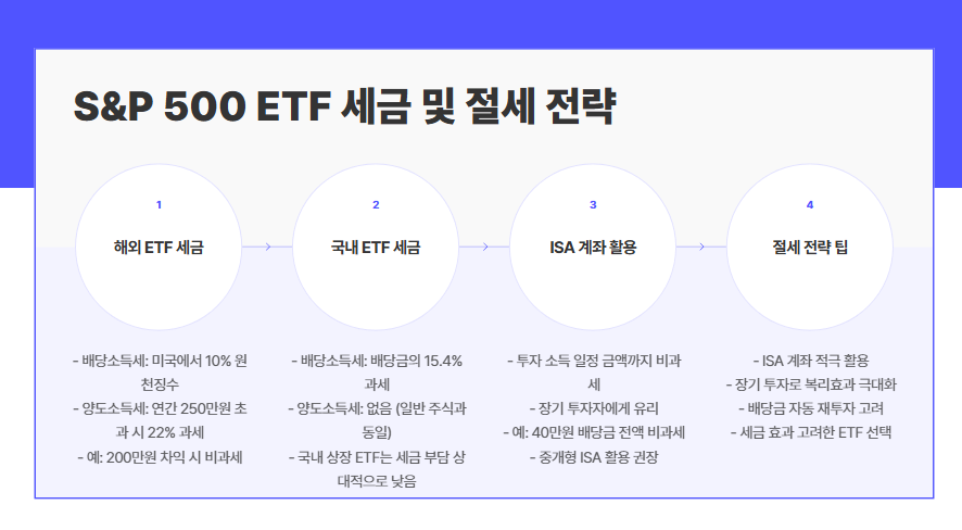 절세 전략