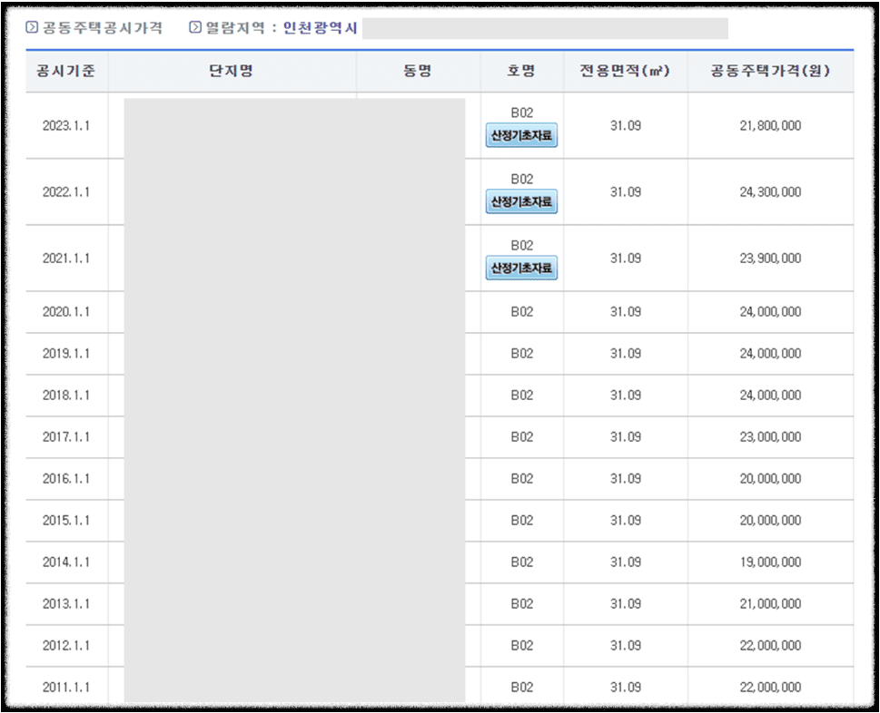 공시가격 확인