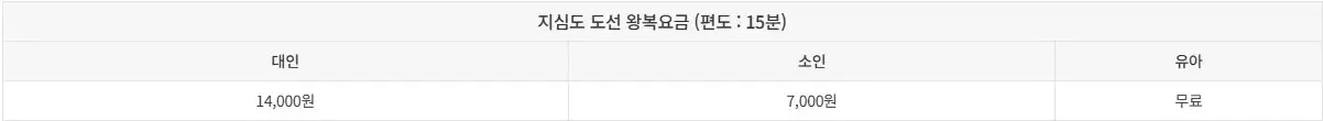 지심도 배편 요금
