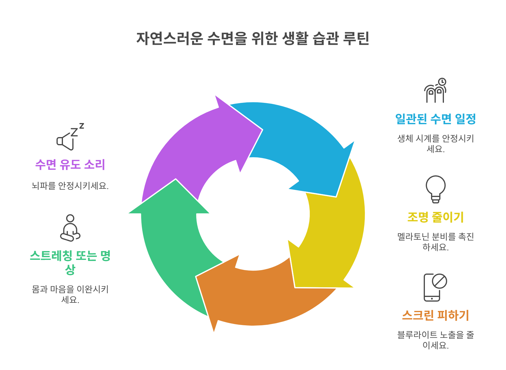 자연수면을 되찾는 생활습관 루틴