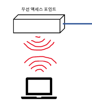 무선 액세스 포인트