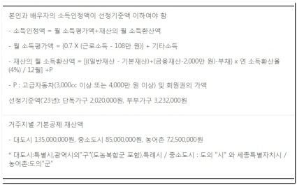 노령연금 수급자격 금액 신청방법