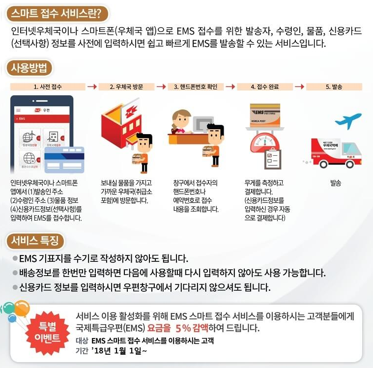인터넷우체국 EMS스마트접수 완벽가이드