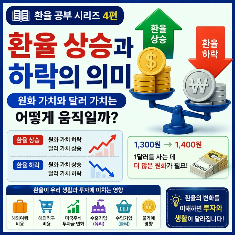 환율 상승과 하락의 의미