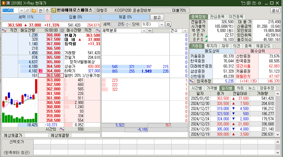 한화에어로스페이스 시가총액