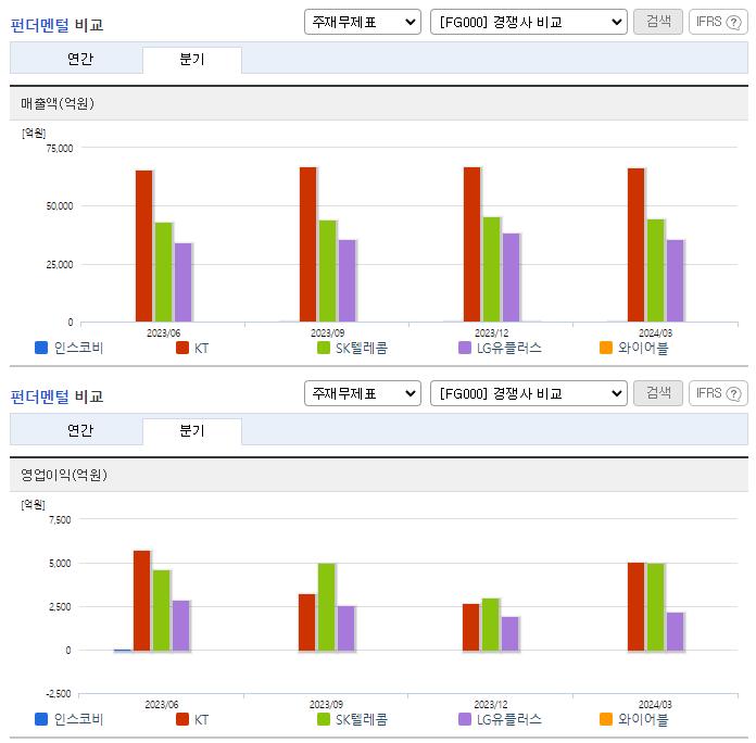 인스코비_업종분석