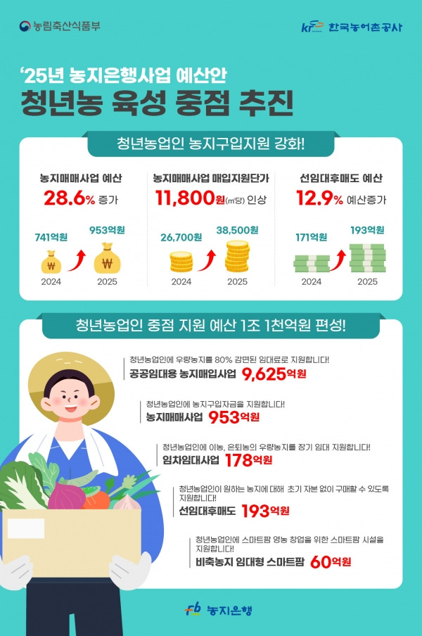 🌱 2025 "농어촌 지원사업 총정리"