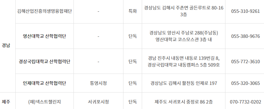 창업 진흥원 참조