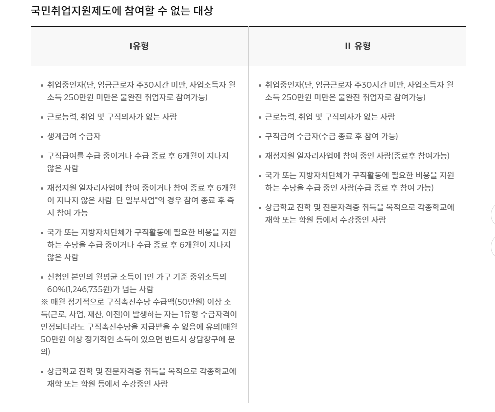 국민취업지원제도 알아보기