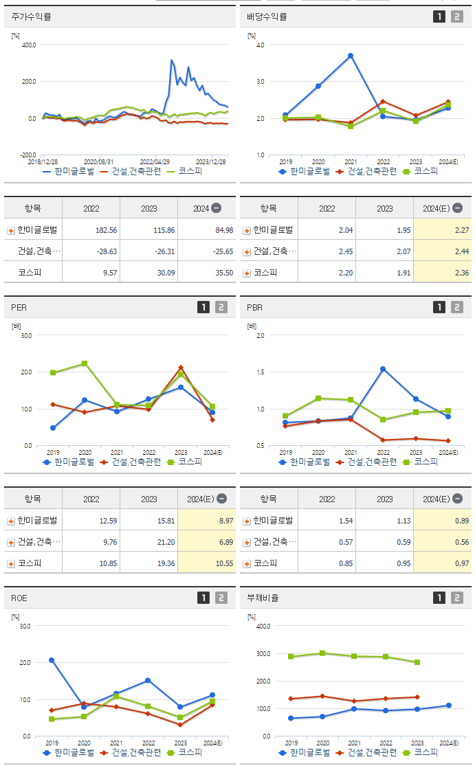 한미글로벌_섹터분석
