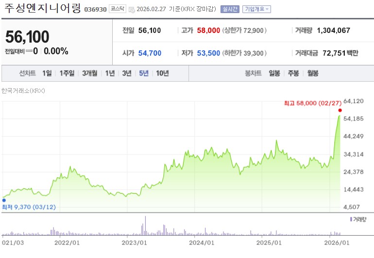 주성엔지니어링 주가