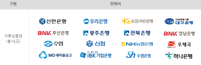 온누리상품권 구매처