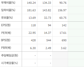 흥아해운 주가 전망 목표주가 배당금